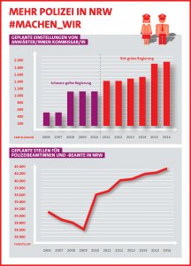 160113_NRW_SPD_Grafik_Einstellungen_Polizeibeamte